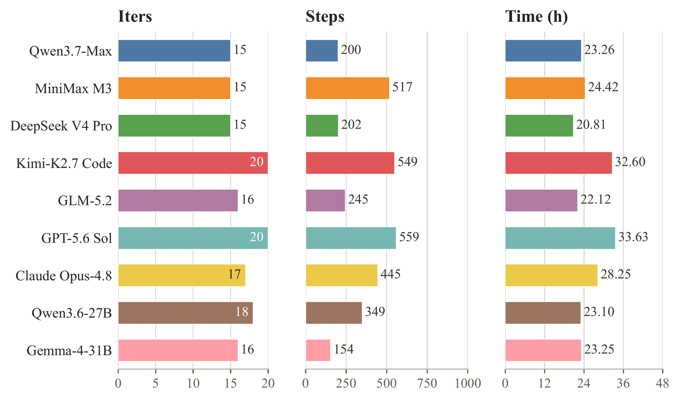 Budget usage per evolver